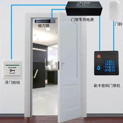 门禁一卡通系统